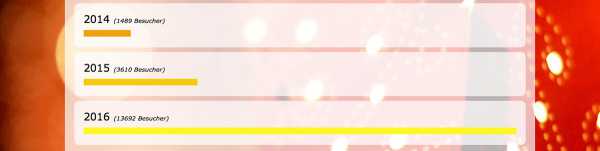 Bild von Highlights 2016!