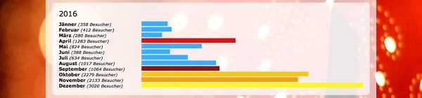 Bild von Highlights 2016!